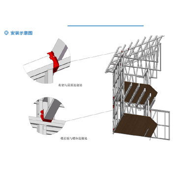 CFS วัสดุก่อสร้าง Truss Beam Connect Parts